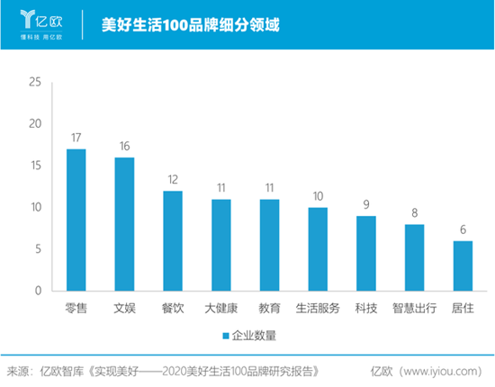 发布《实现美好——2020美好生活100品牌研究报告》