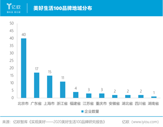 发布《实现美好——2020美好生活100品牌研究报告》