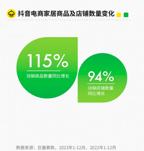 营销新风向 2024年抖音家居行业趋势报告发布