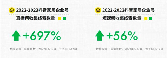 营销新风向 2024年抖音家居行业趋势报告发布