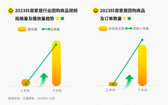 营销新风向 2024年抖音家居行业趋势报告发布