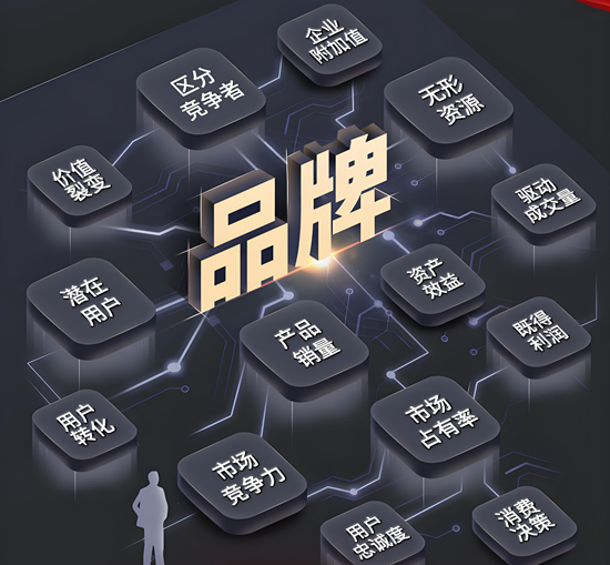 品牌新高度：智能科技如何助企业翱翔？